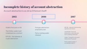 ‘Account abstraction’ supercharges Ethereum wallets: Dummies guide 